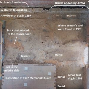 Aerial view of excavated features inside brick church